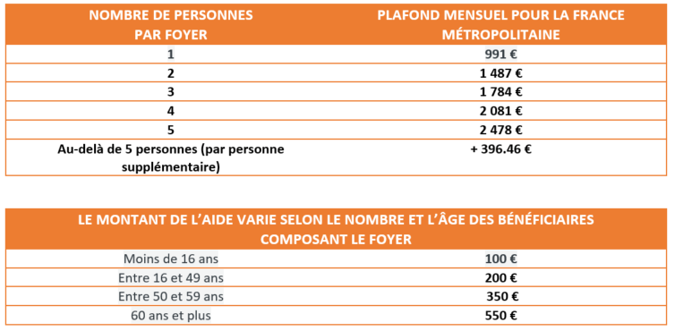 Aide paiement complémentaire santé